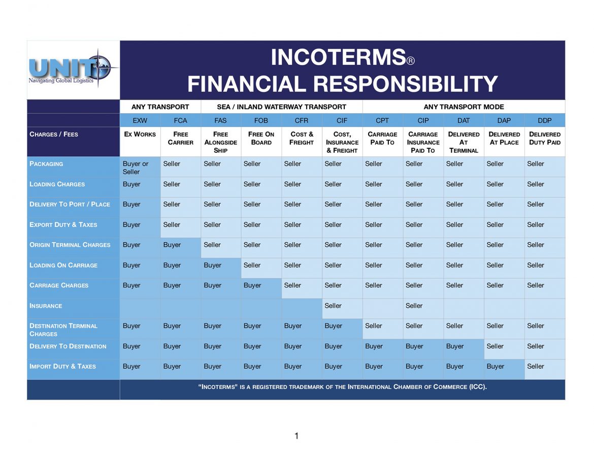 Incoterms 2018 Chart Pdf